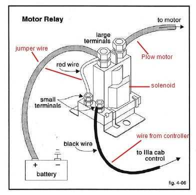 boss plow controller wiring diagram