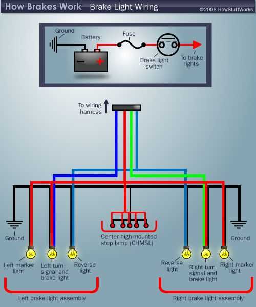 brake light and turn signal wiring diagram