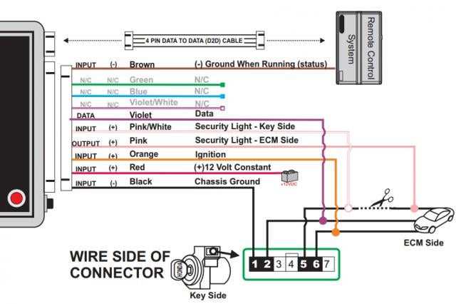 bulldog security remote starter wiring diagram