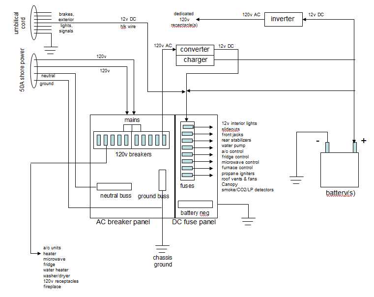 camper converter wiring diagram