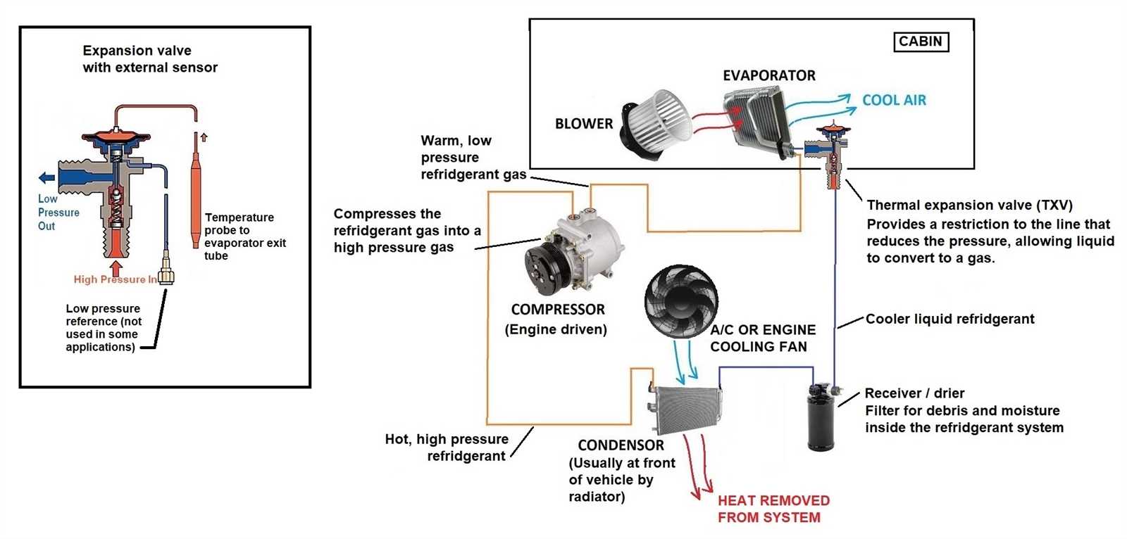 car aircon compressor wiring diagram