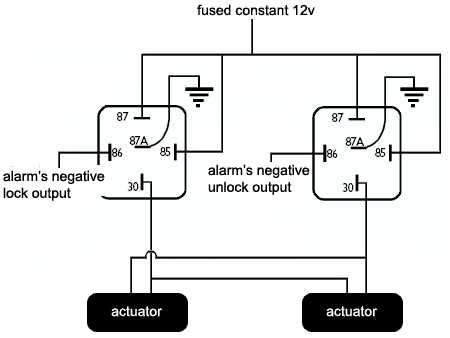 car alarm installation wiring diagram