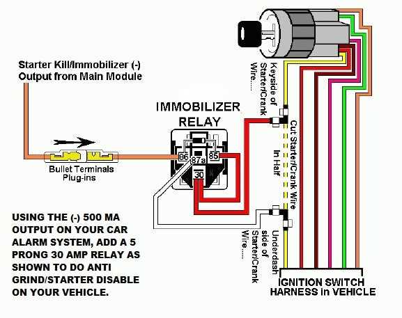 car remote starter wiring diagram