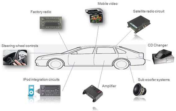 car sound system wiring diagram