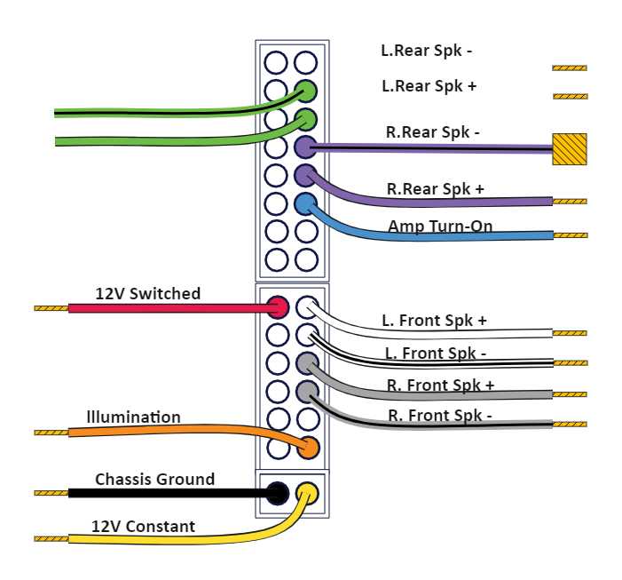 car stereo wiring harness diagram