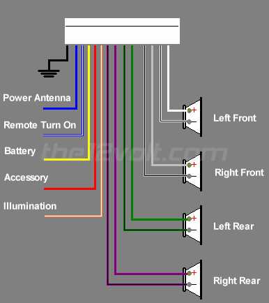 car stereo wiring harness diagram