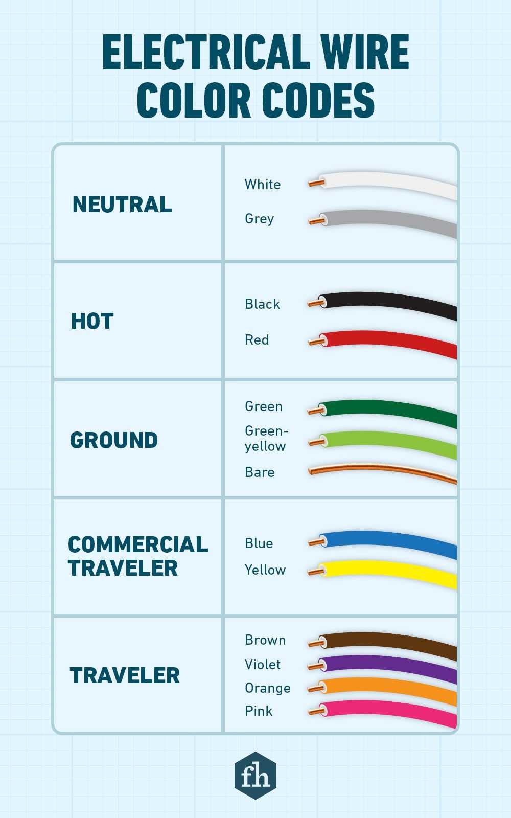 car wiring diagram color codes