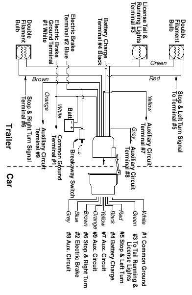 cargo trailer wiring diagram