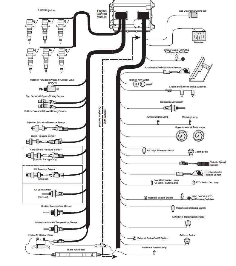 cat 14 pin connector wiring diagram