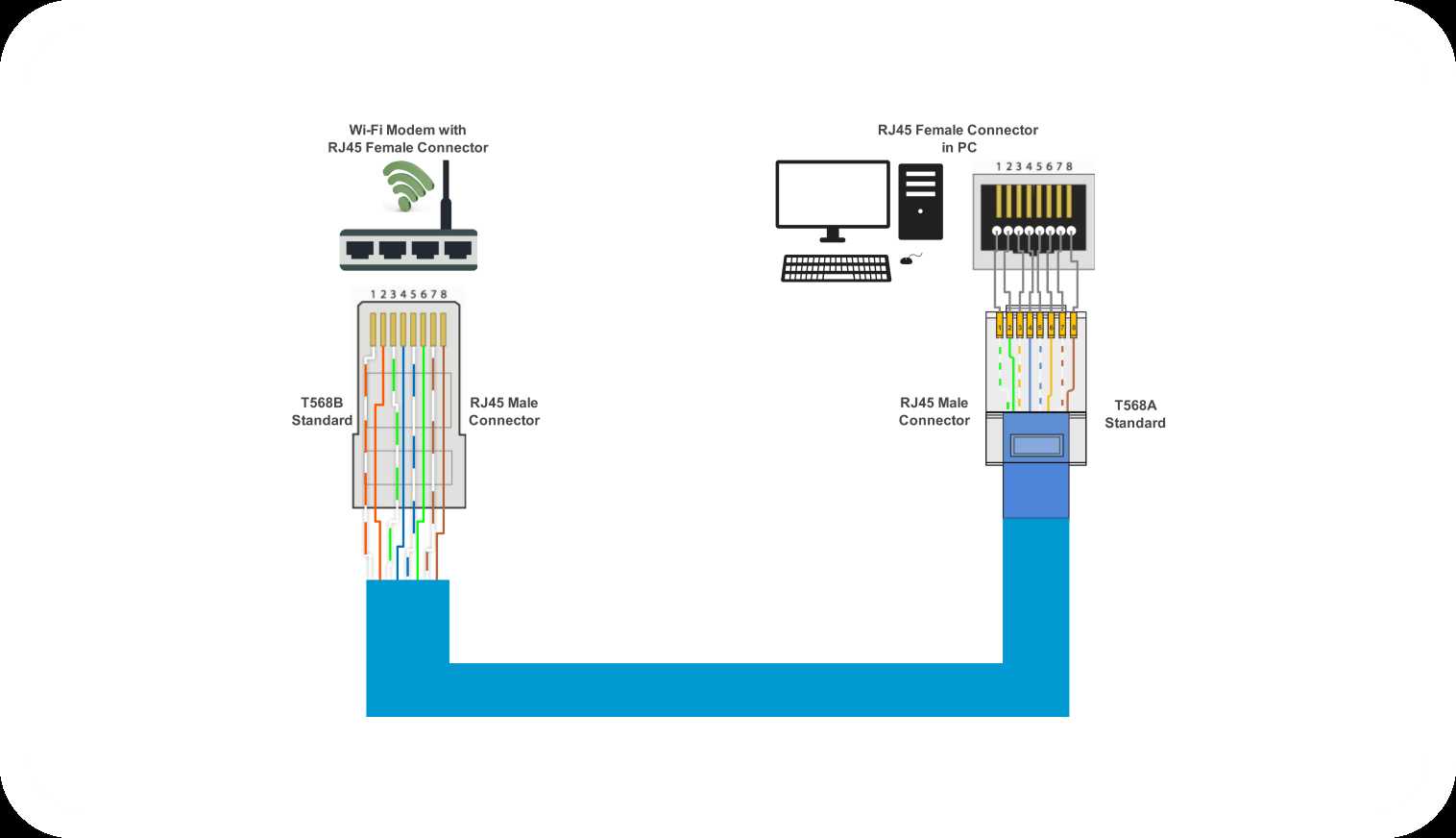 cat 3 cable wiring diagram