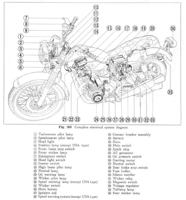 cb750f wiring diagram