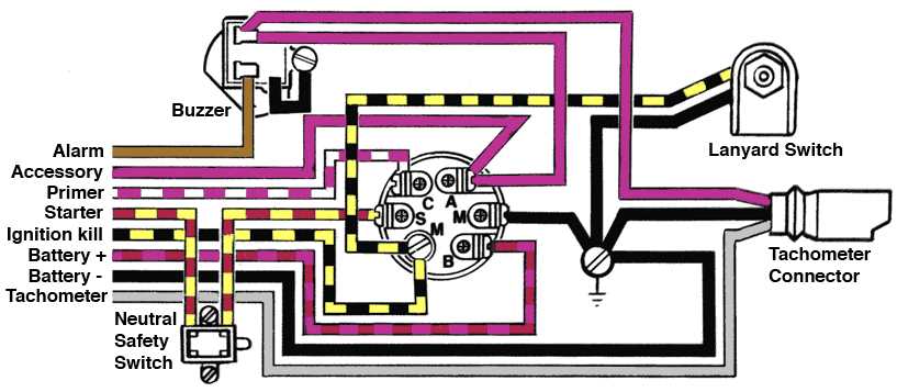 chevy ignition switch wiring diagram