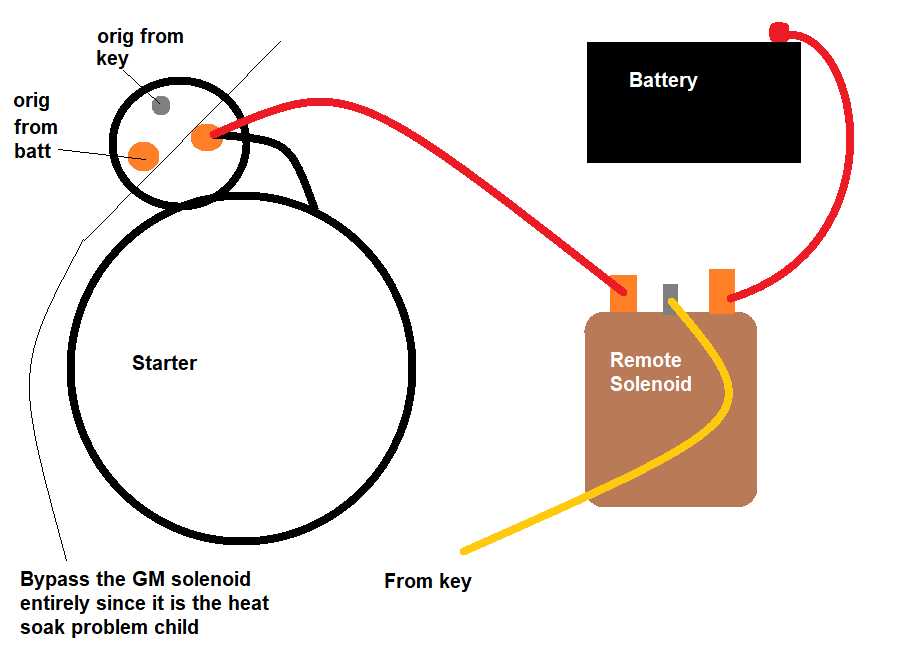 chevy starter solenoid wiring diagram