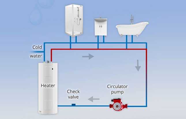 circulating pump wiring diagram