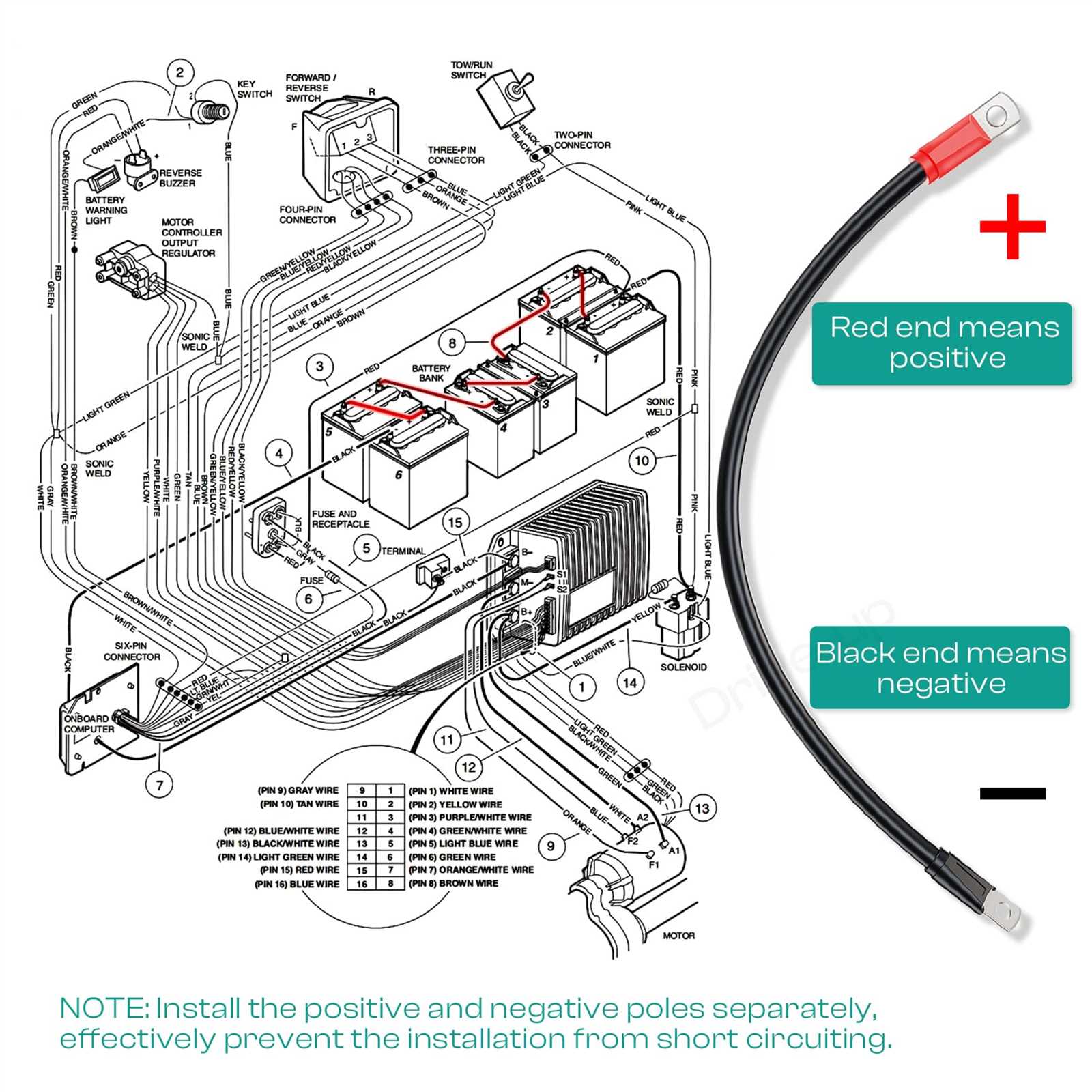 club car 48 volt wiring diagram