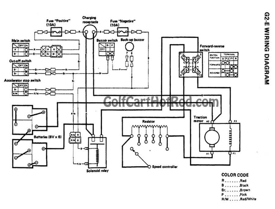 club car battery wiring diagram