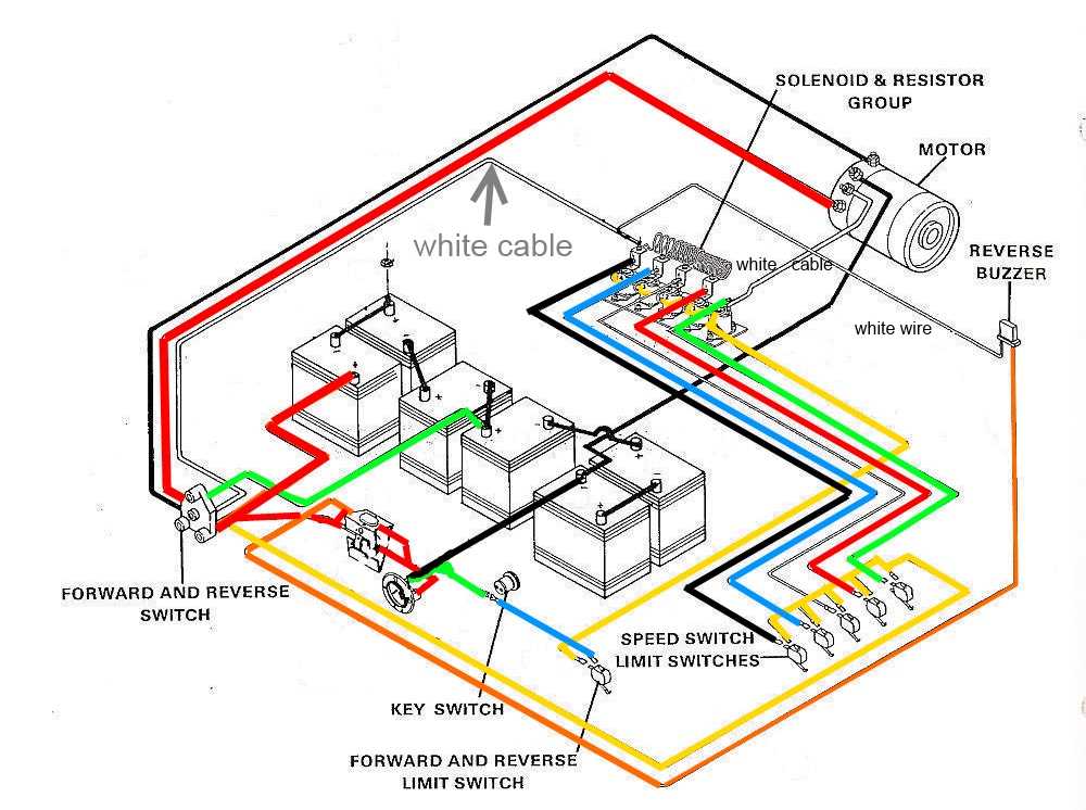 club car ds 36 volt wiring diagram