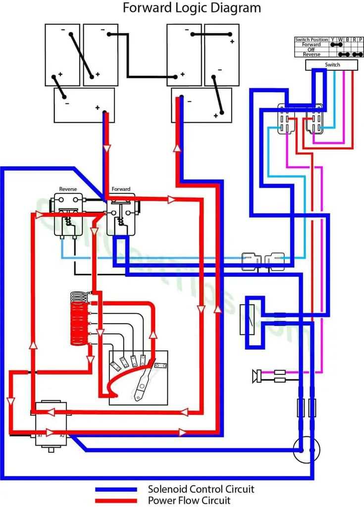 club car golf cart solenoid wiring diagram