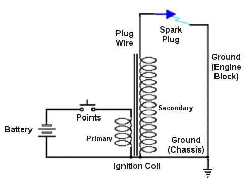 coil on plug wiring diagram