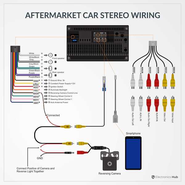 color code alpine stereo wiring diagram