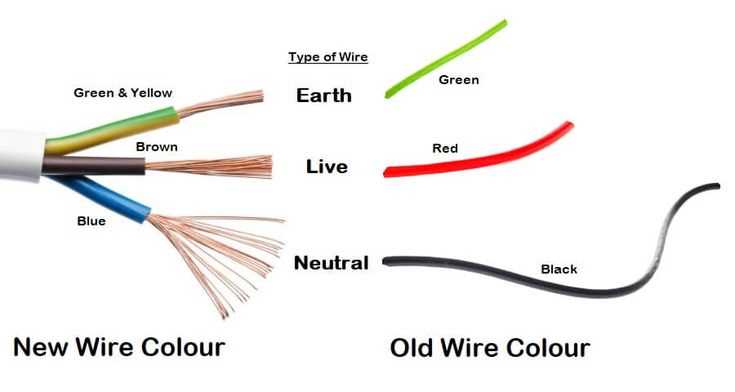 color wiring diagram