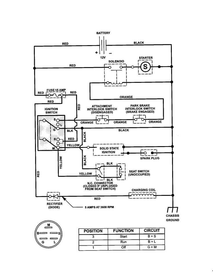 craftsman lawn tractor wiring diagram