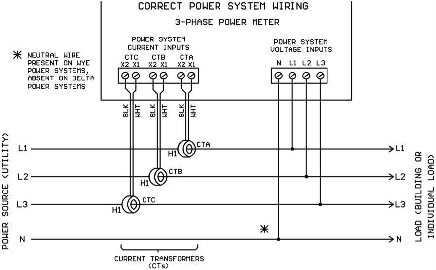 ct wiring diagram