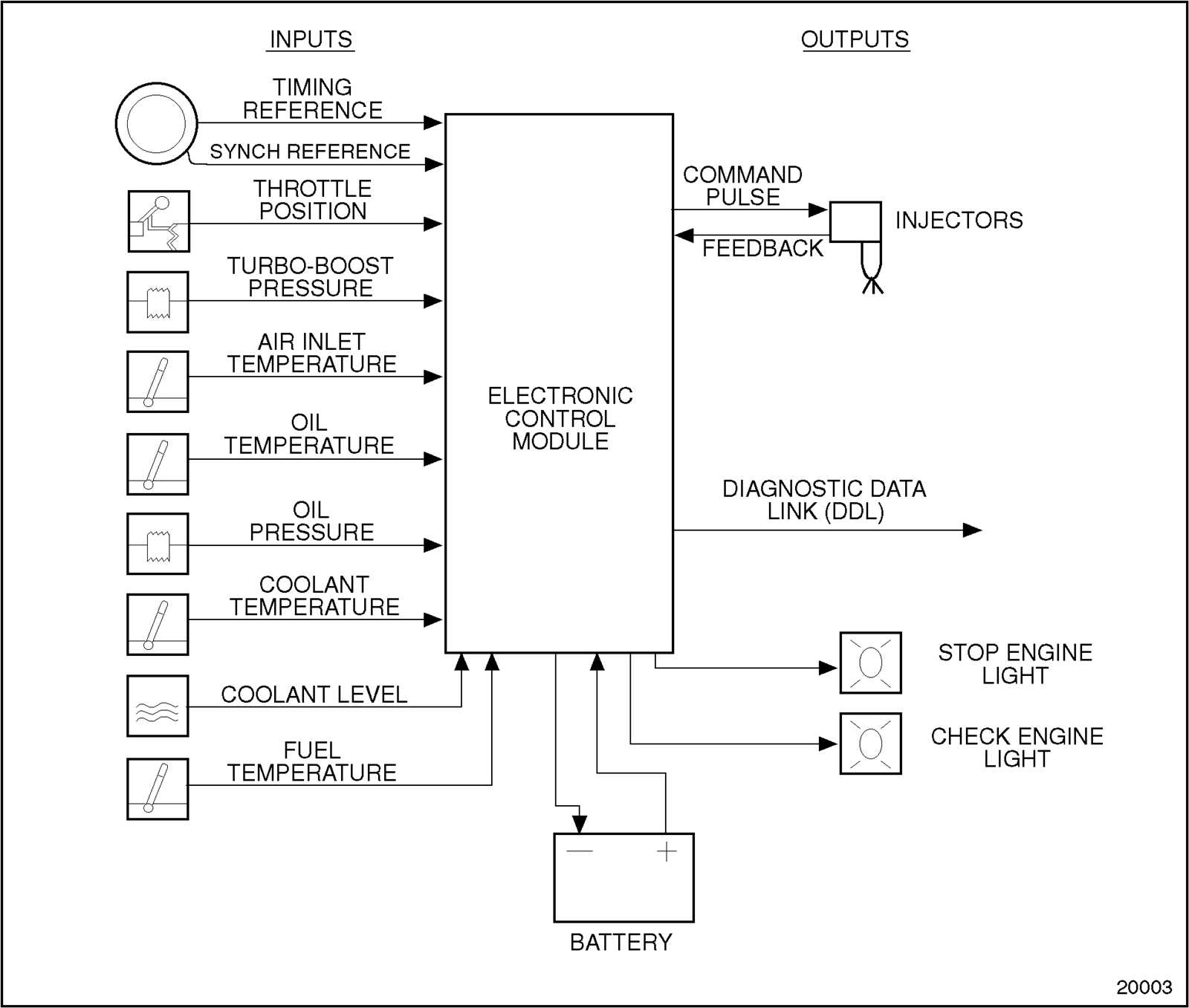 ddec 4 ecm wiring diagram