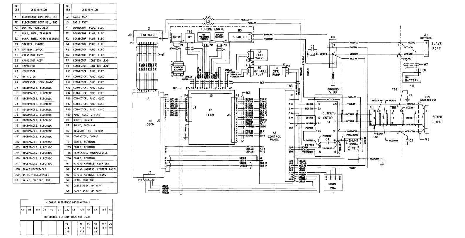 dixie chopper wiring diagram