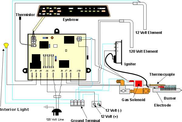 dometico wiring diagram