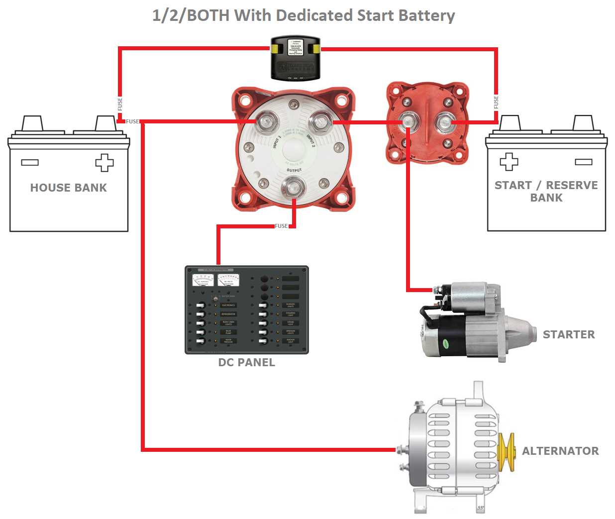 dual boat battery wiring diagram