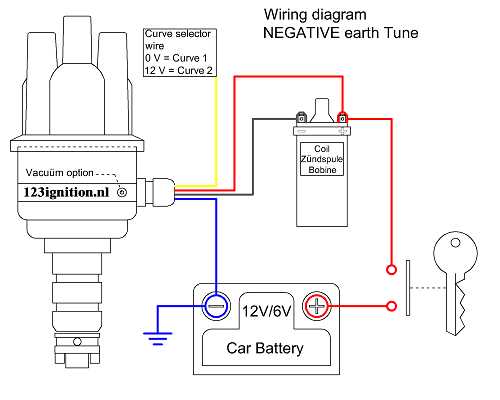 dual ignition coil sbc wiring diagram