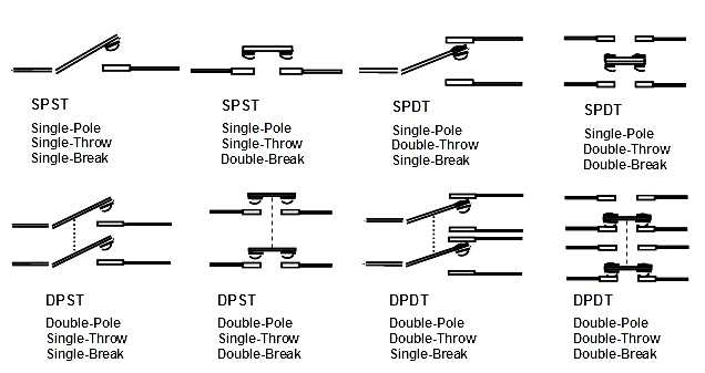 dual pole switch wiring diagram