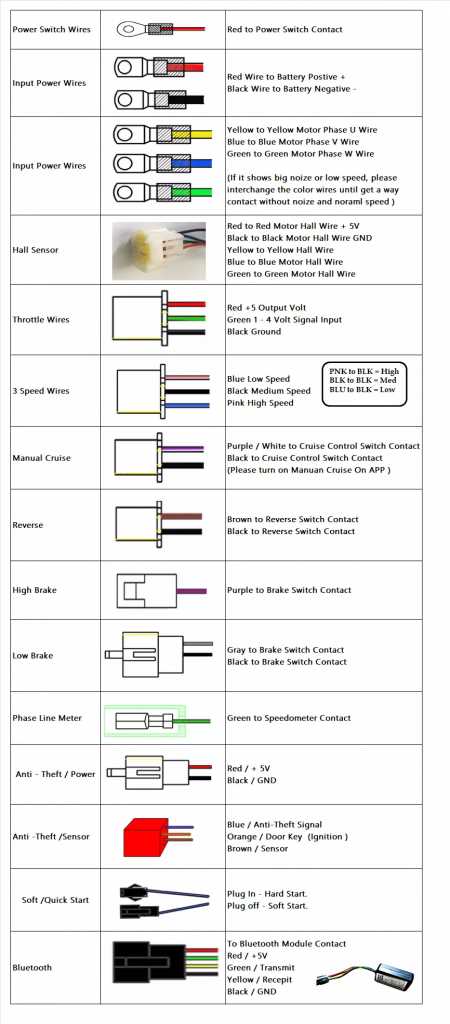 dualtron mini wiring diagram