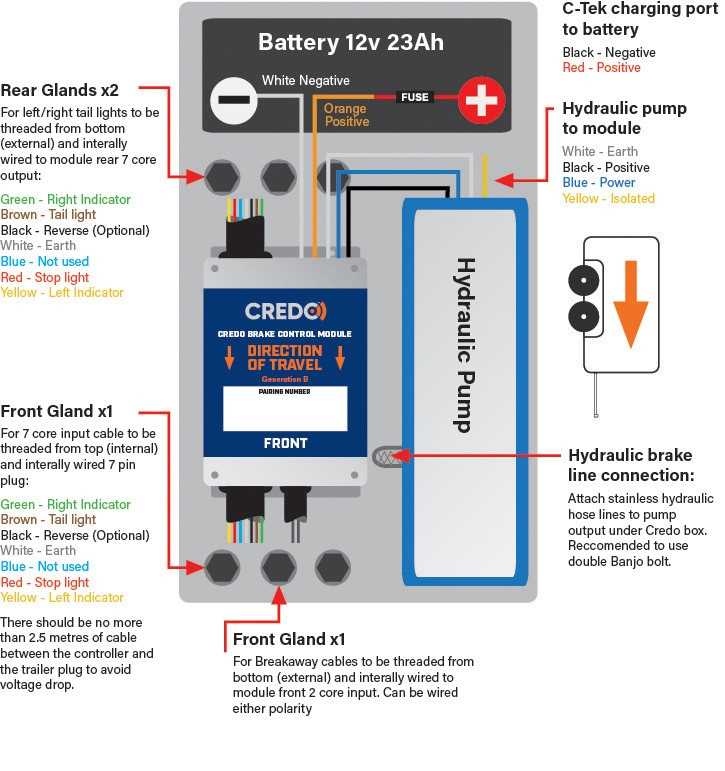 electric brake wiring diagram