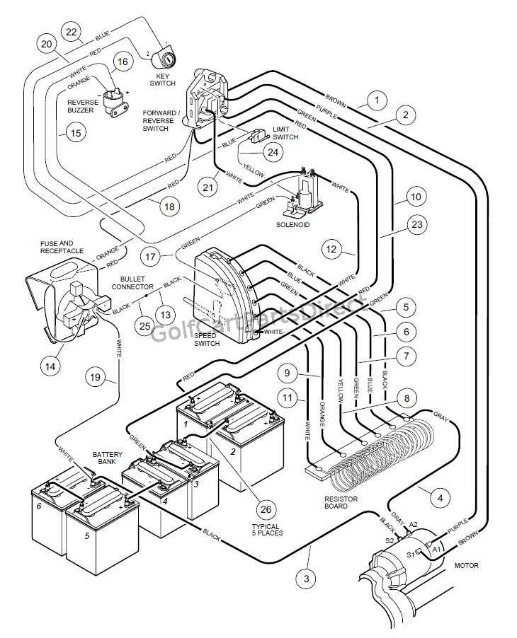 electric golf cart wiring diagram