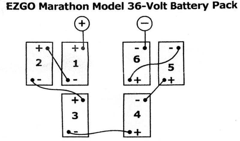 ez go 36 volt wiring diagram