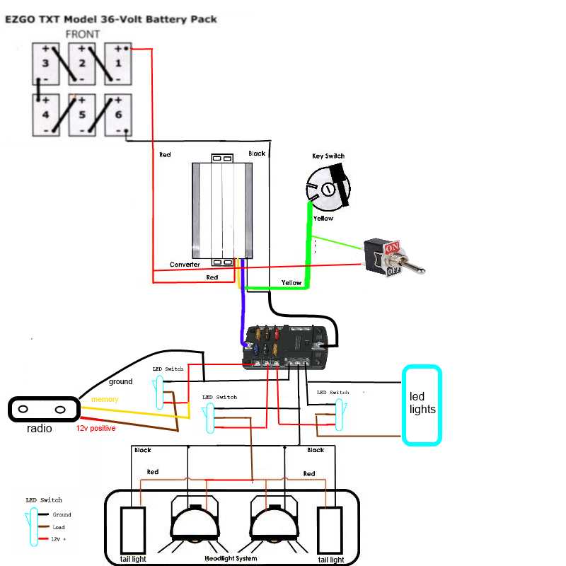 ezgo 36v wiring diagram