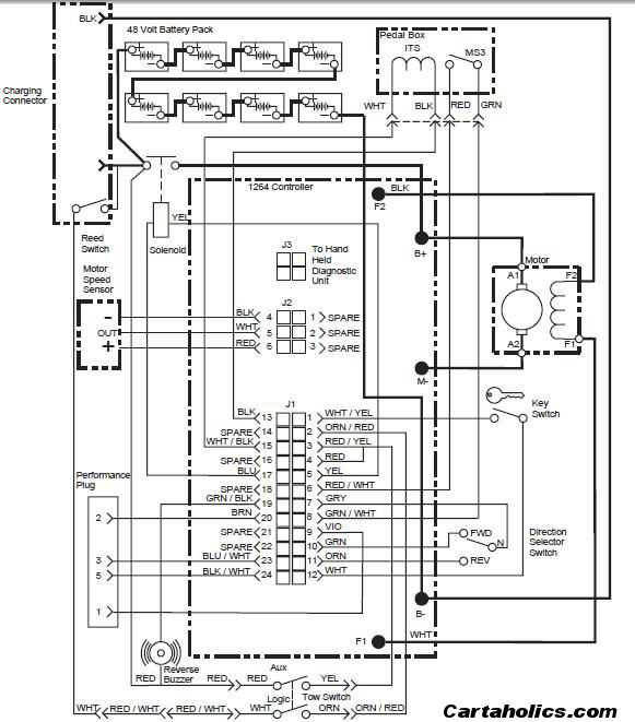 ezgo txt pds wiring diagram