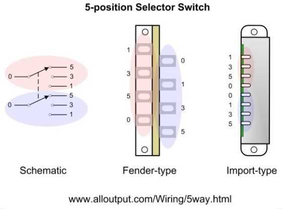 five way switch wiring diagram