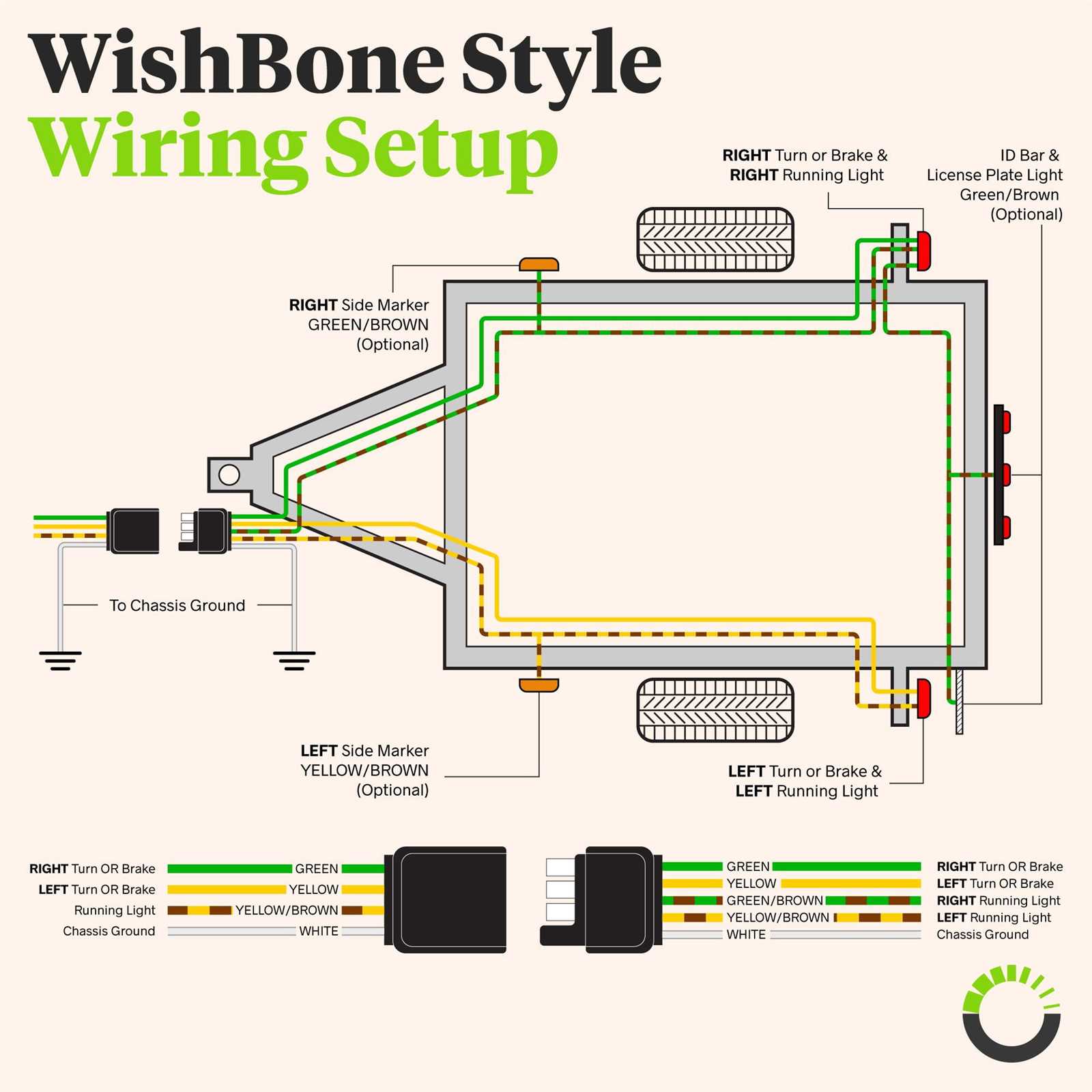 five wire trailer wiring diagram