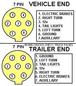 ford 7 way trailer plug wiring diagram