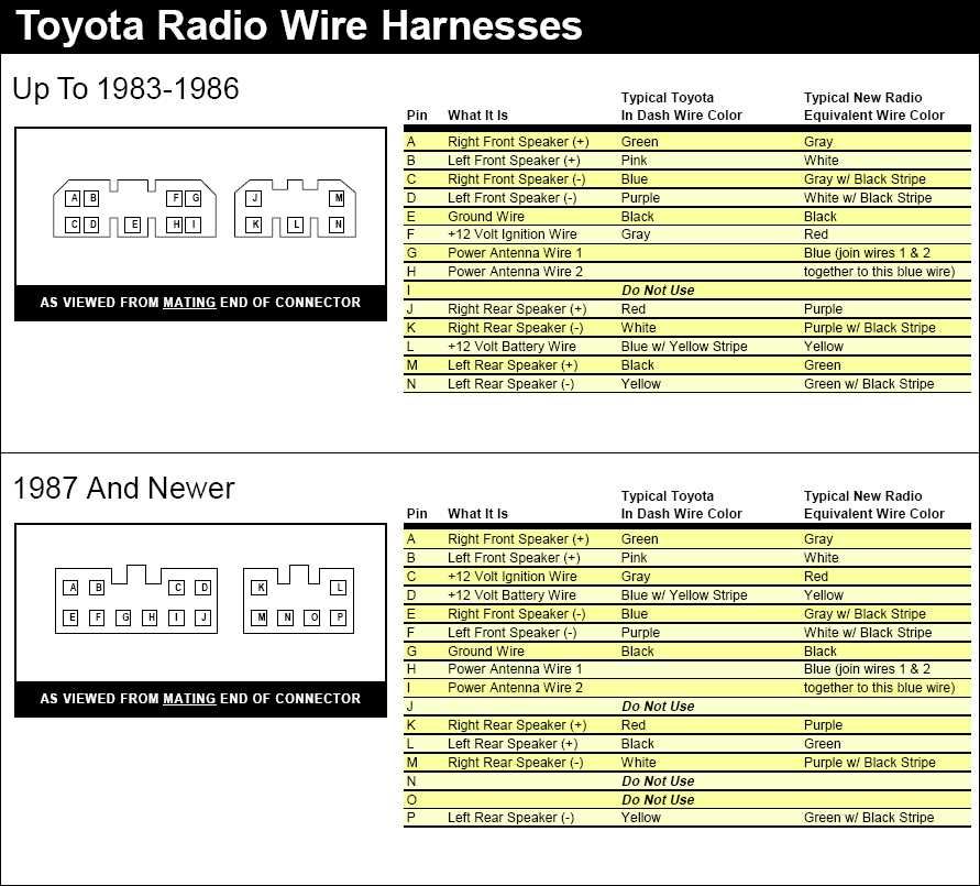 ford f250 radio wiring harness diagram