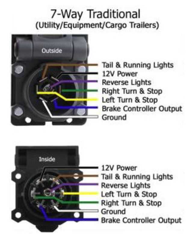 ford truck side ford 7 pin trailer wiring diagram