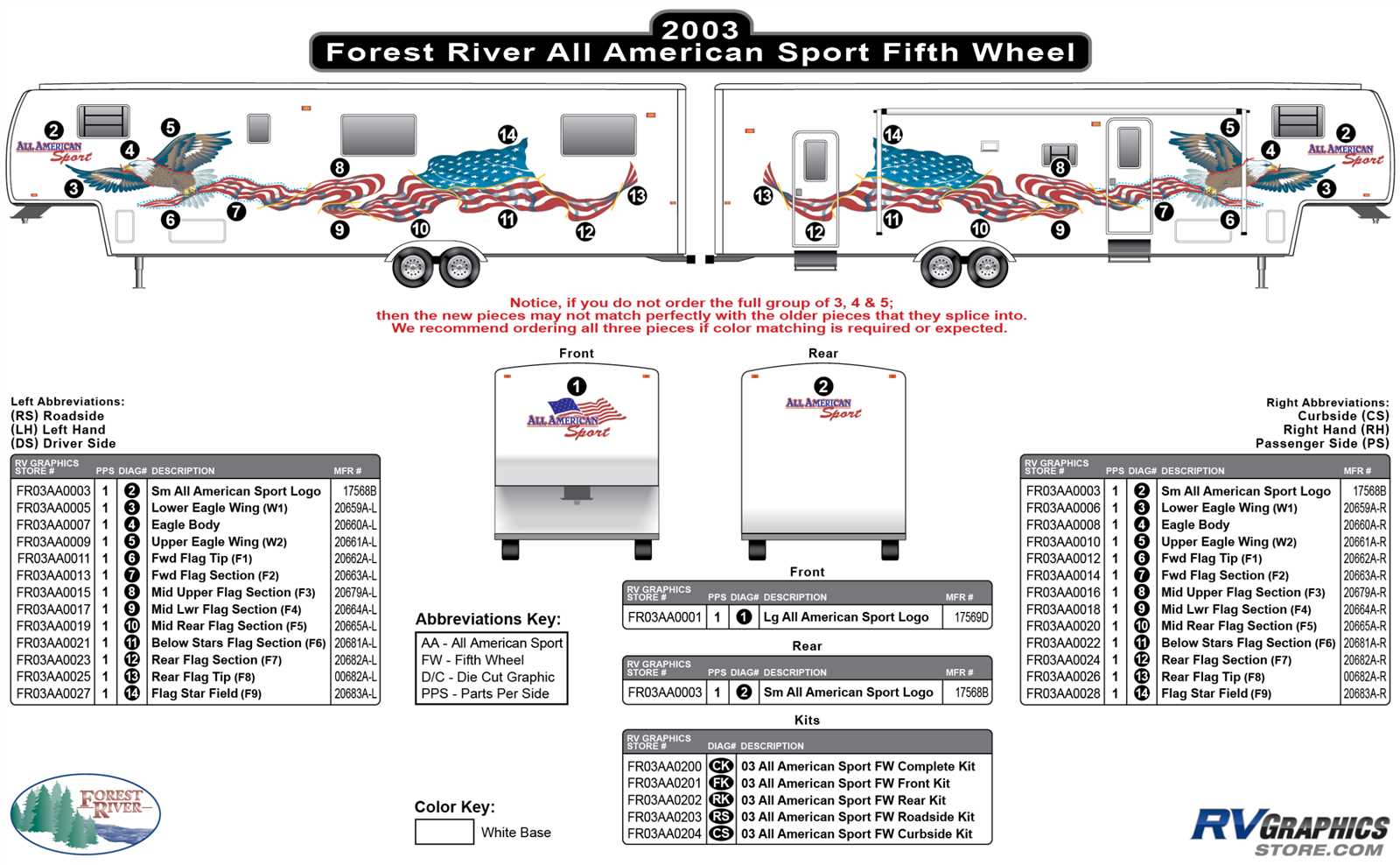 forest river wiring diagram