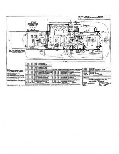 forest river wiring diagram