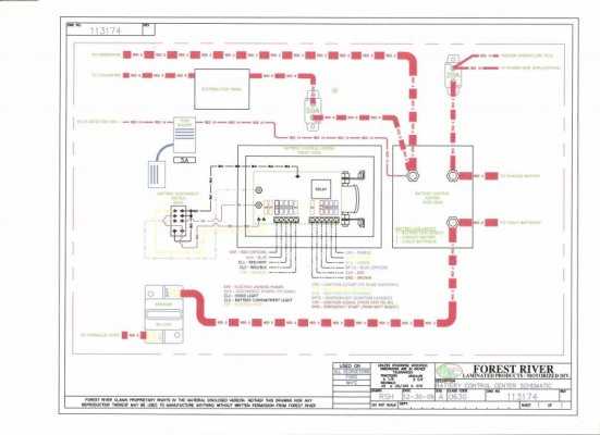 forest river wiring diagram