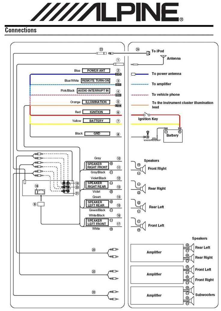 free automotive wiring diagram software