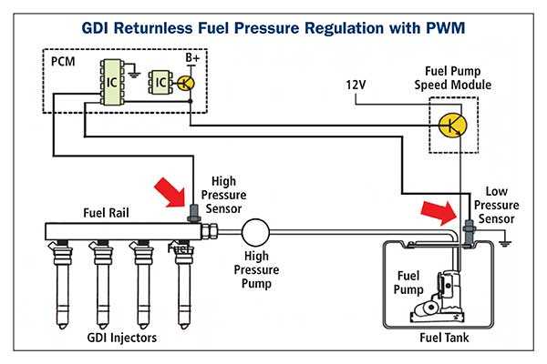 fuel pressure sensor wiring diagram