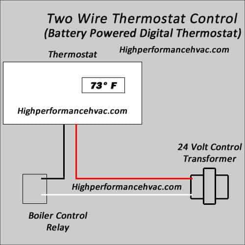 furnace diagram wiring